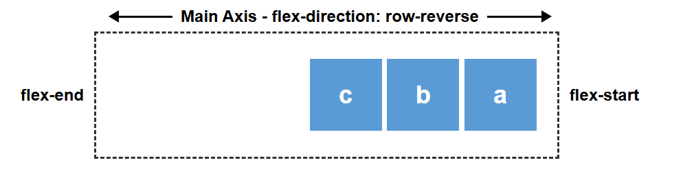 Diagram showing start on the right and end on the left.
